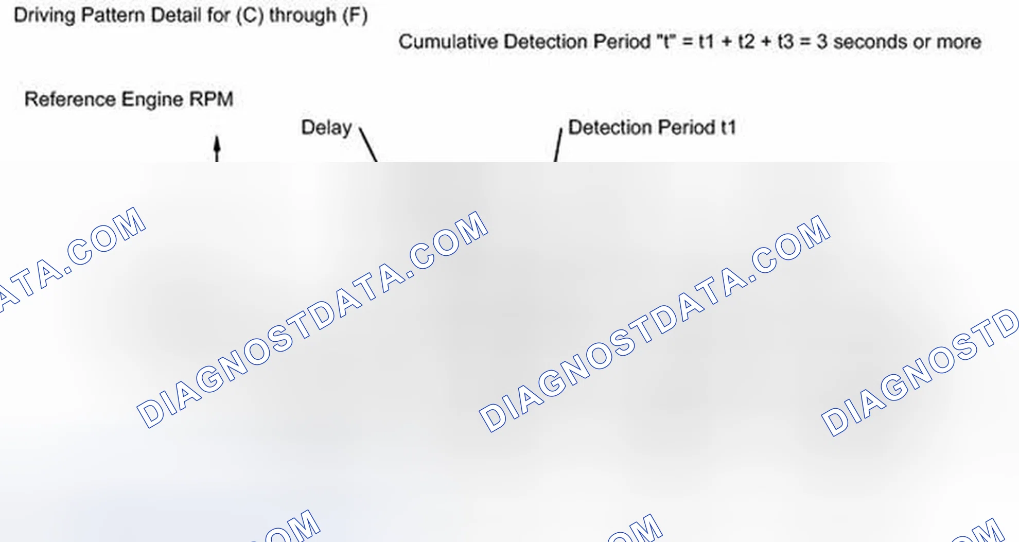 Scheme 168