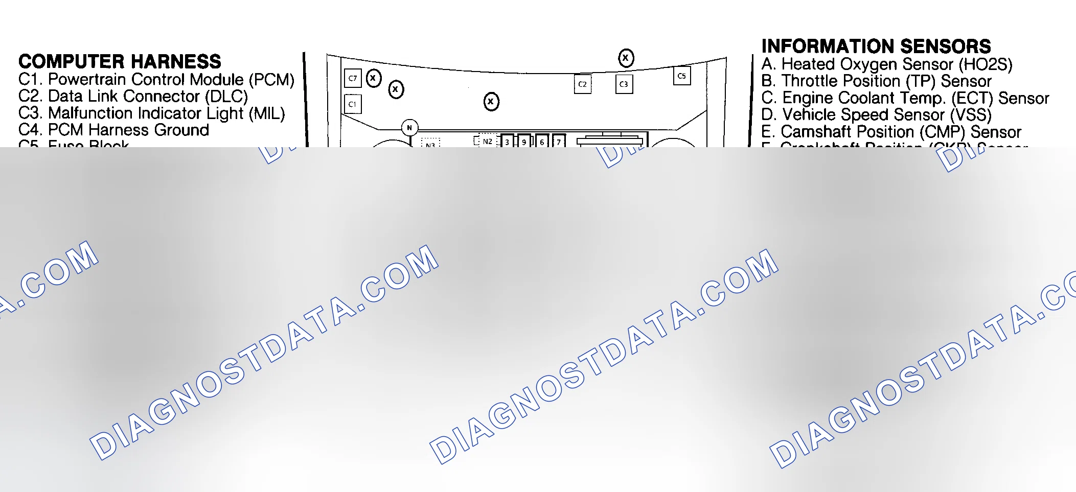 Scheme 95: COMPONENT LOCATIONS