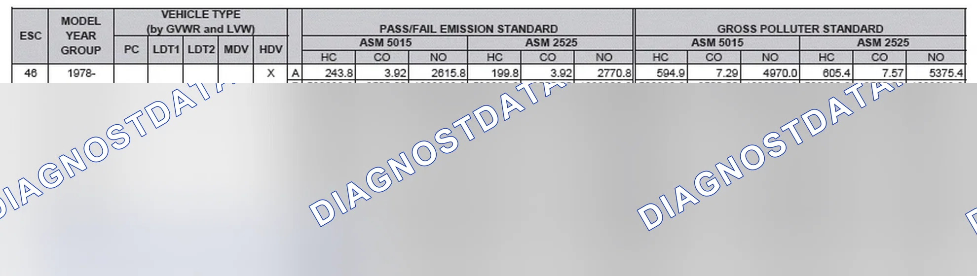Scheme 2: California Emission Standards - Enhanced & Partially Enhanced Program Areas - Heavy Duty Vehicles (ASM Test)