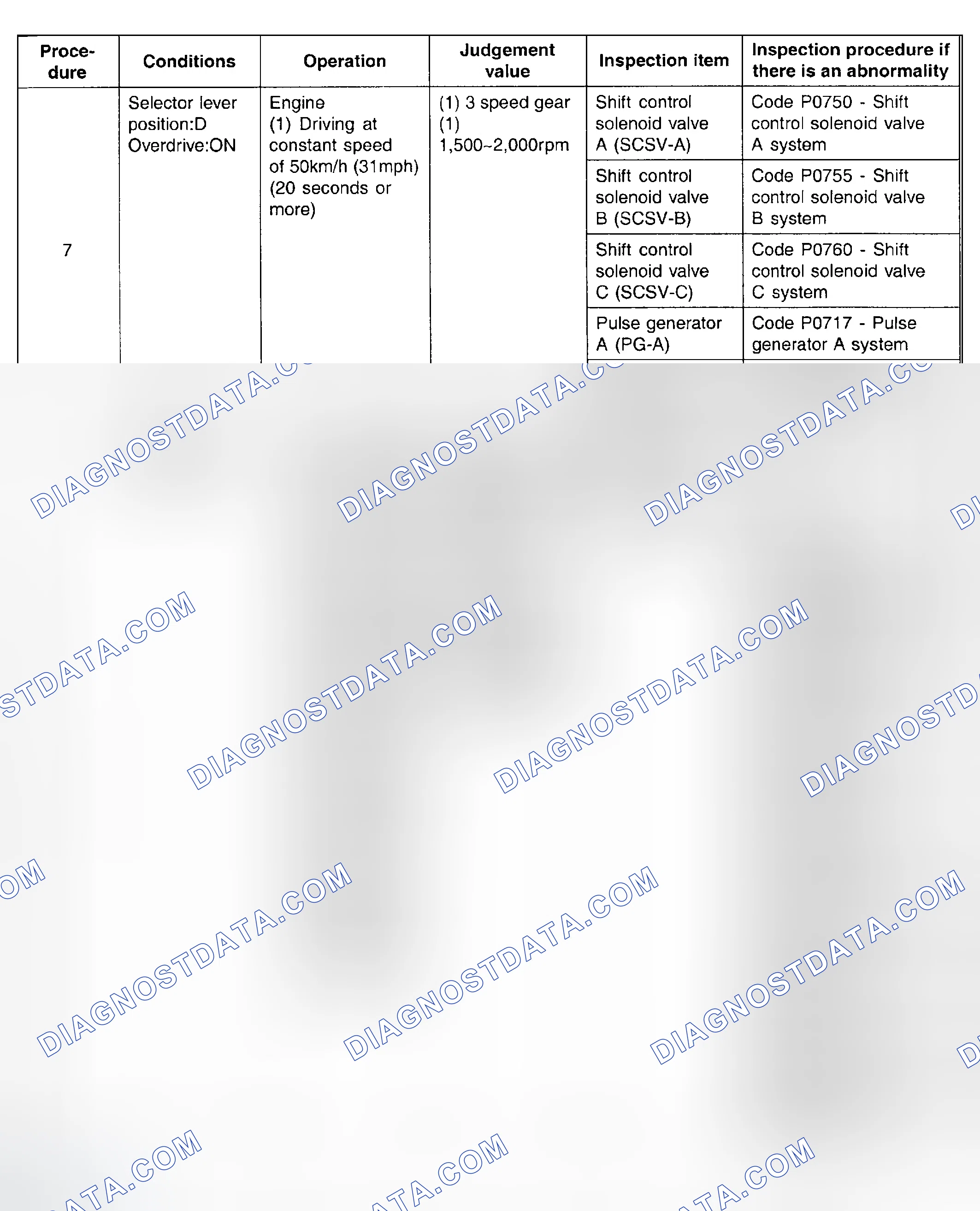 Scheme 6