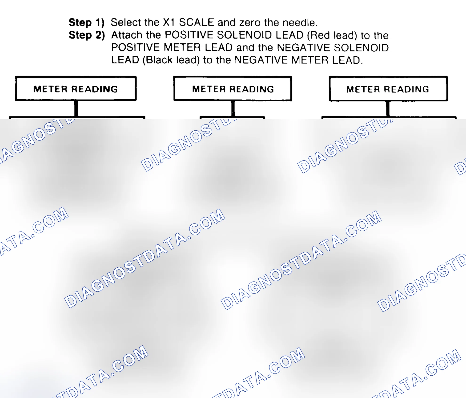 Scheme 2: DIODE CHECK & SOLENOID TEST