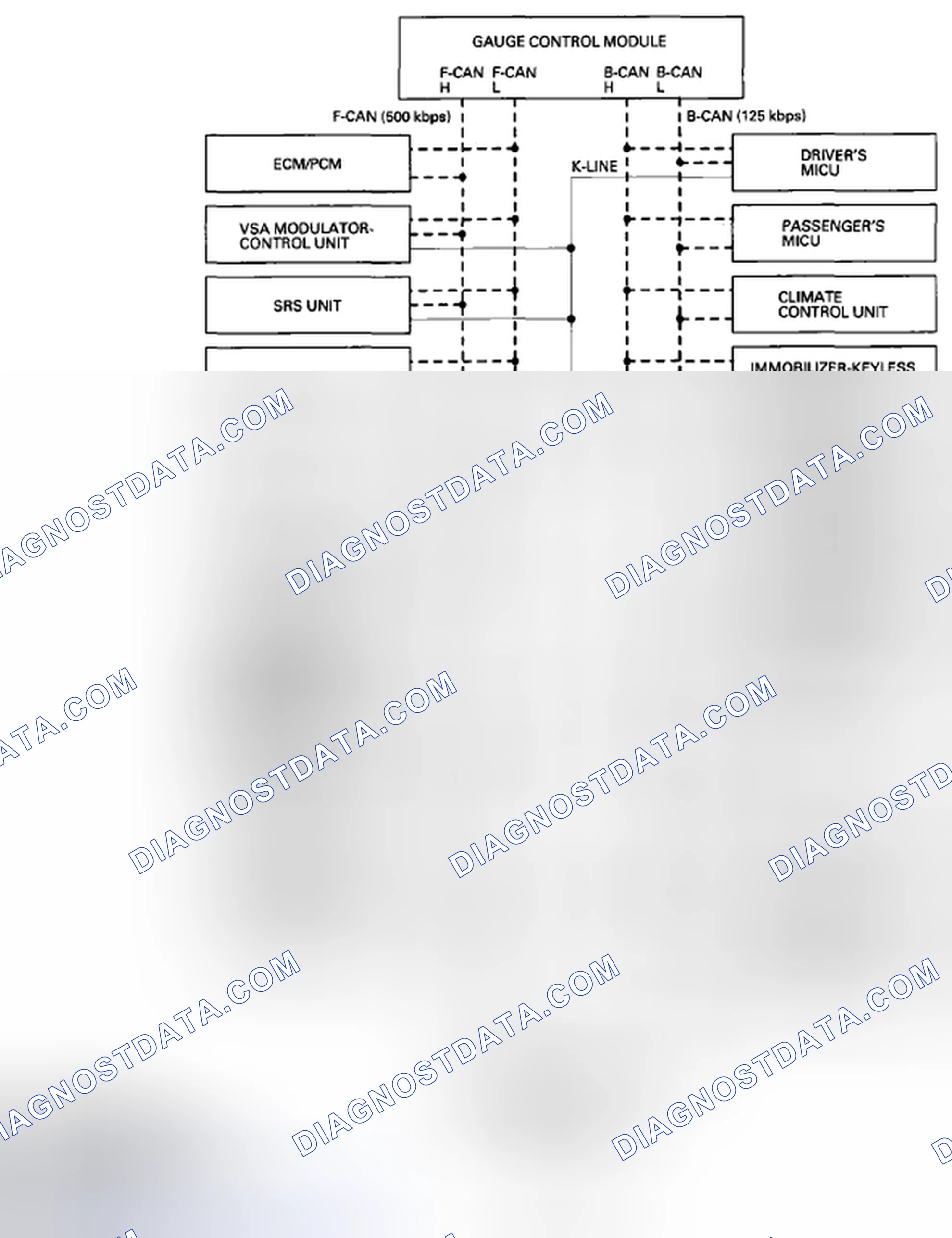 Scheme 16: Self-Diagnostic Function (On-Board Diagnosis)