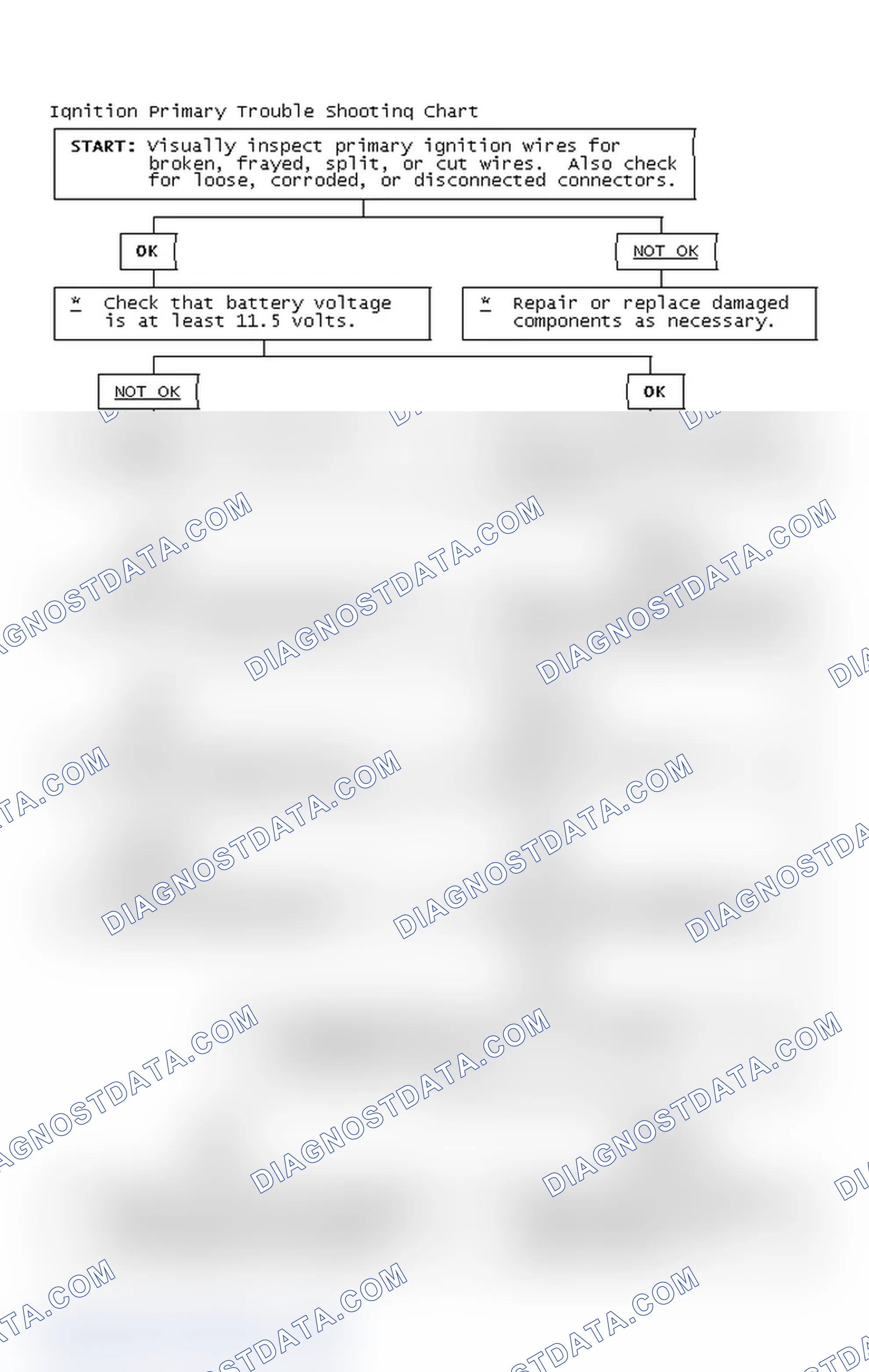 Scheme 4: Ignition Primary Trouble Shooting Chart