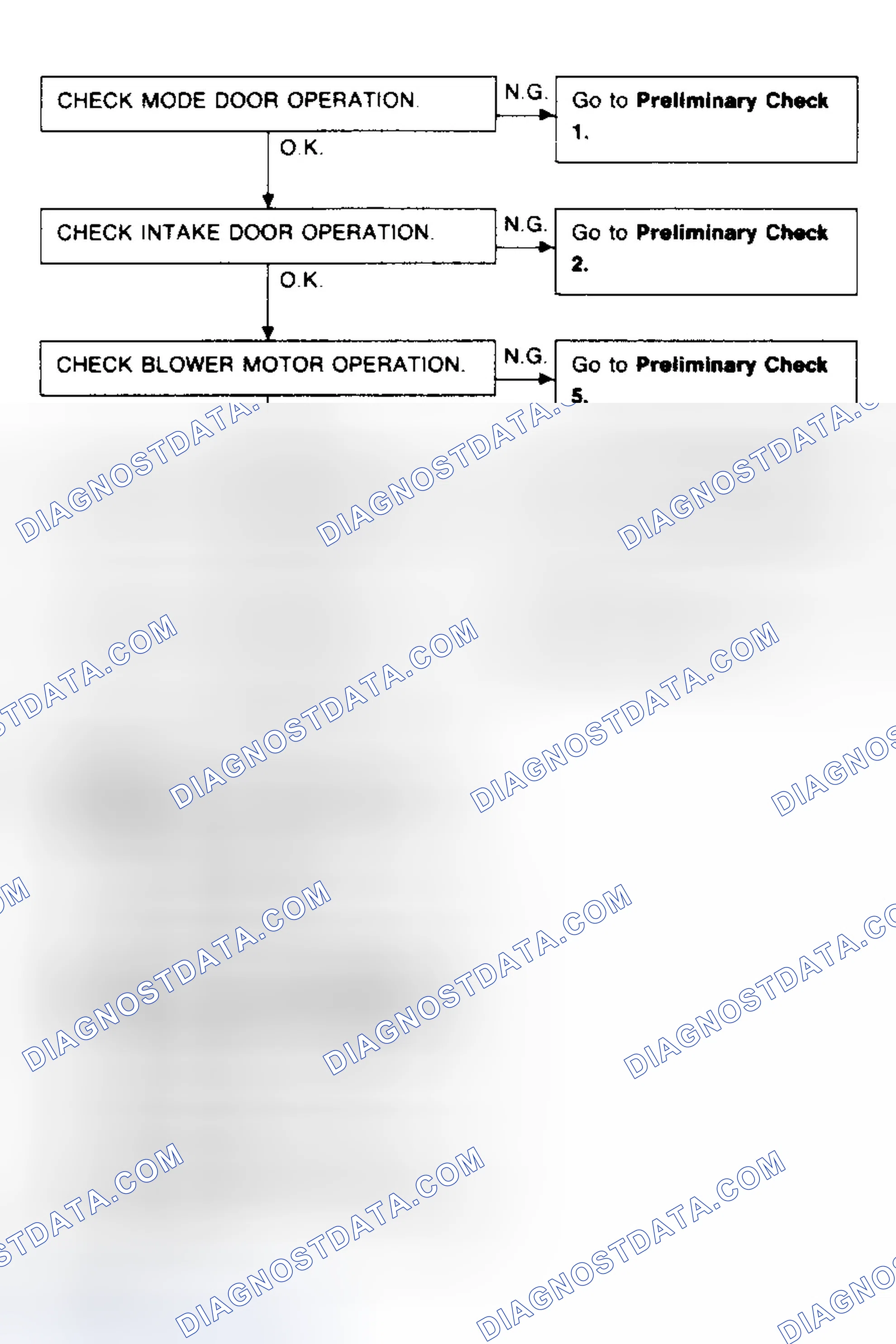 Scheme 10: Preliminary Check 4 Insufficient Heating