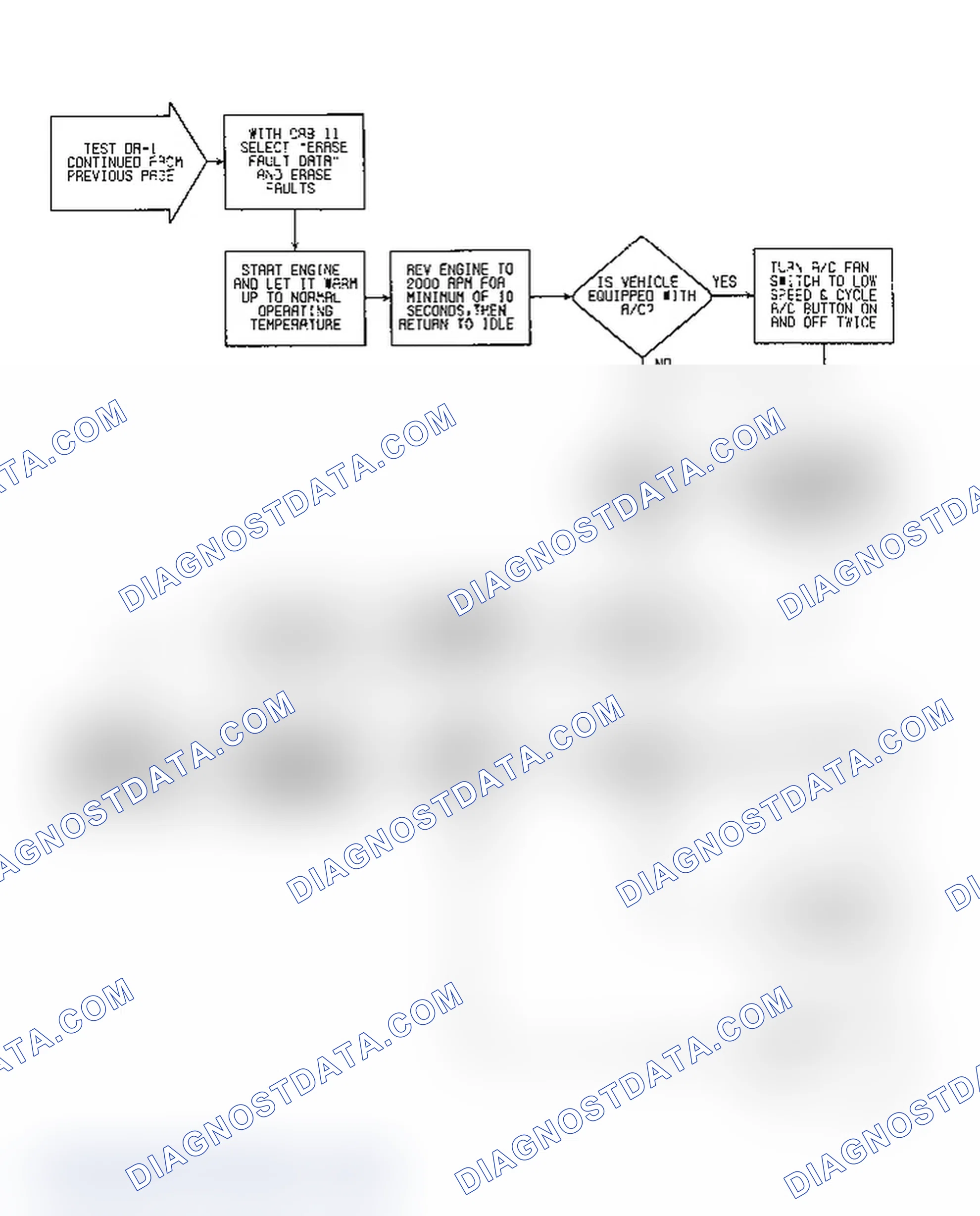 Scheme 261: DR1 (6 of 13) - Checking System For Faults