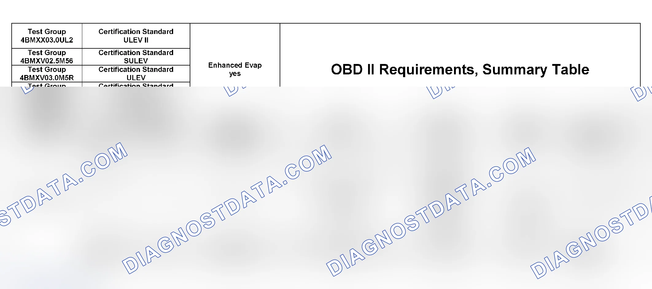 Scheme 321: DTC Chart (4BMXX03.0UL2, 4BMXV0205M56, 4BMXV03.0M5R, 4BMXV03.0LER, 4BMXT03.0E83) - 5 Of 27