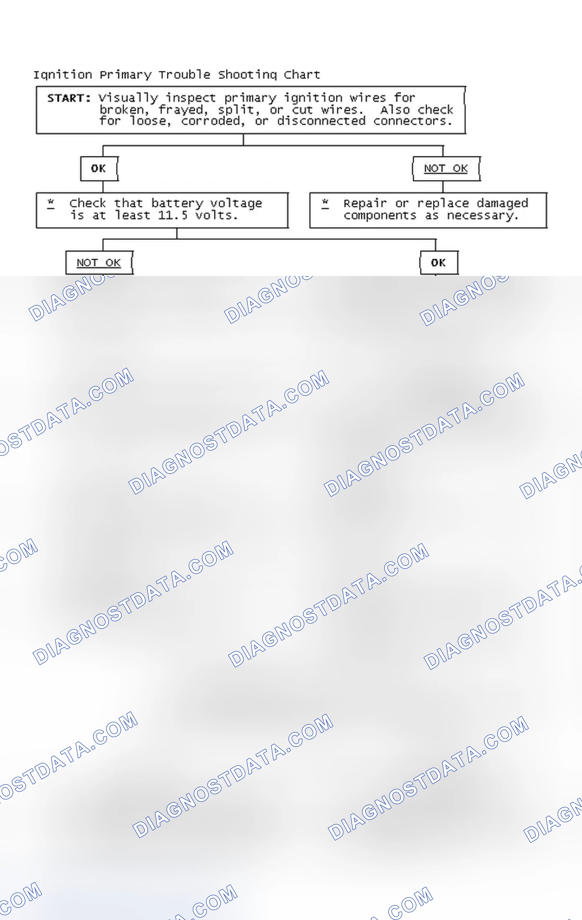Scheme 4: Ignition Primary Trouble Shooting Chart