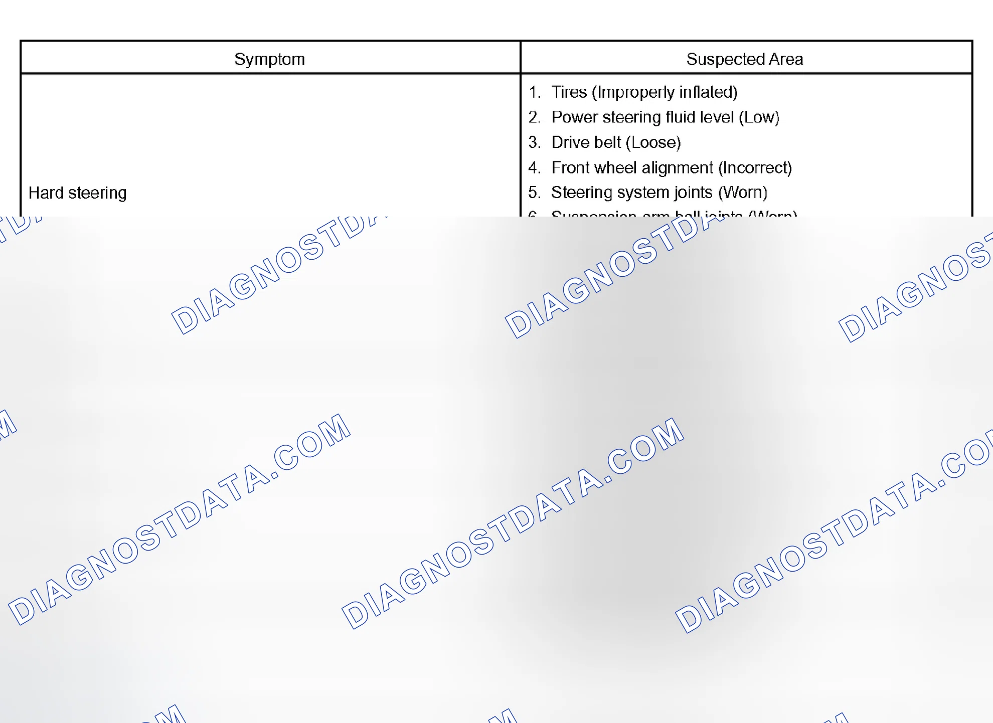 Scheme 1: PROBLEM SYMPTOMS TABLE