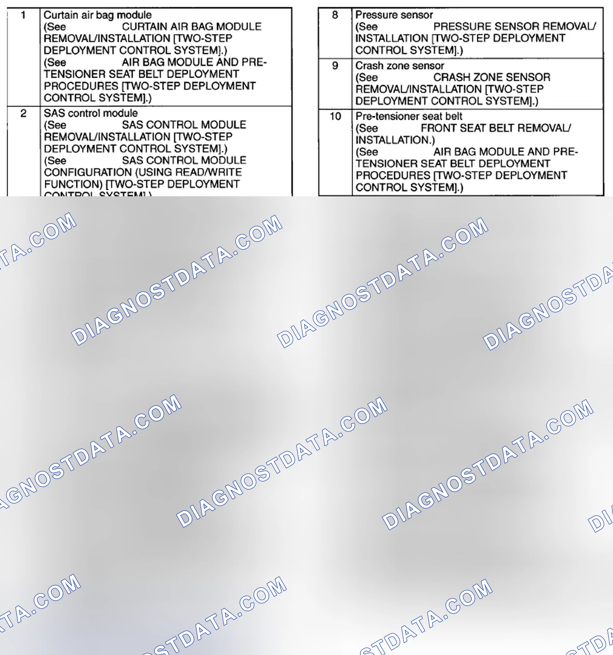 Scheme 137: Air Bag System Components Location (2 Of 2)