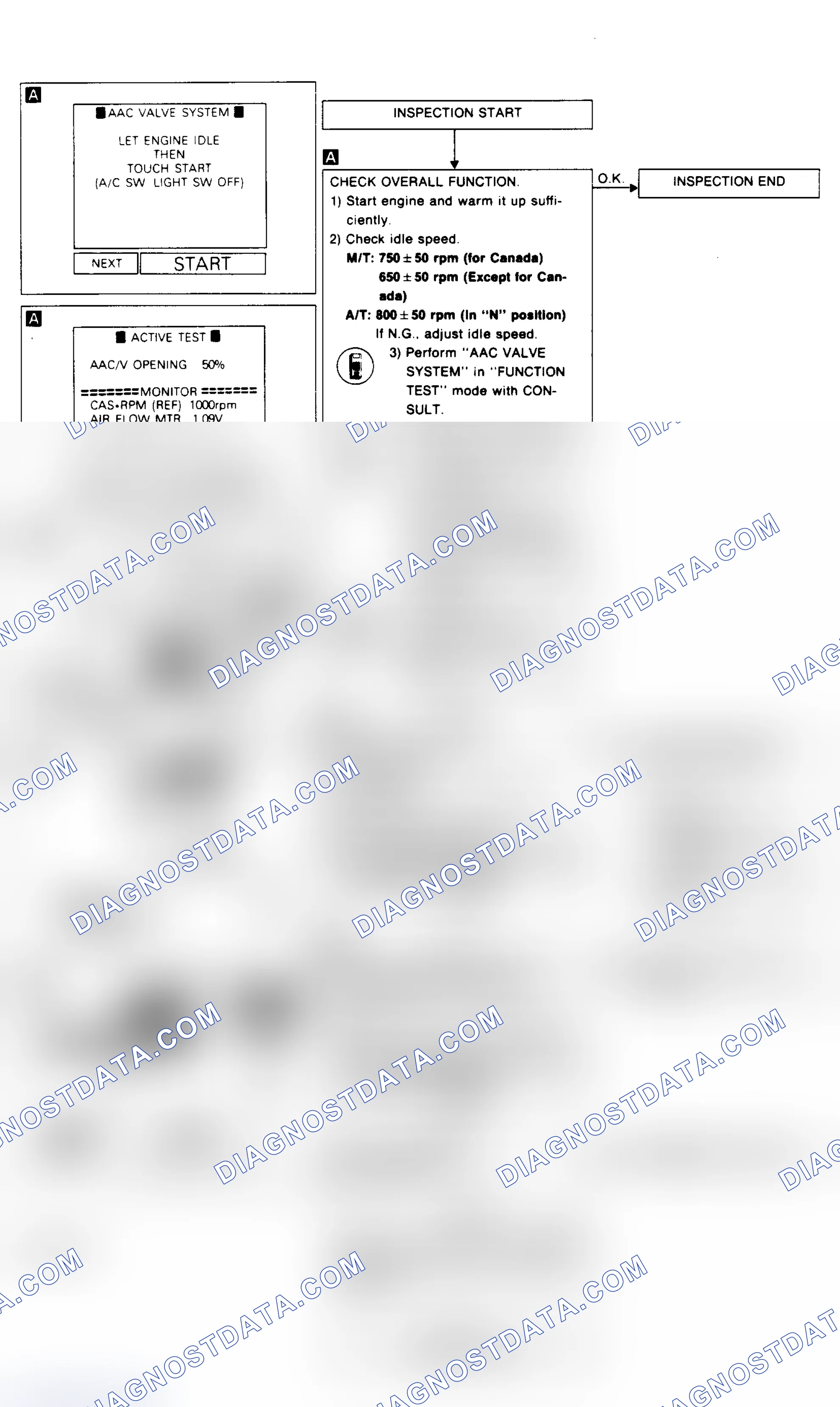 Scheme 18: AUXILIARY AIR CONTROL (AAC) CHART