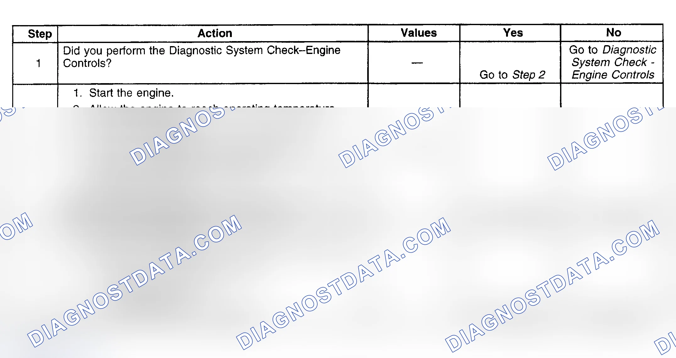 Scheme 869: Diagnostic Procedure
