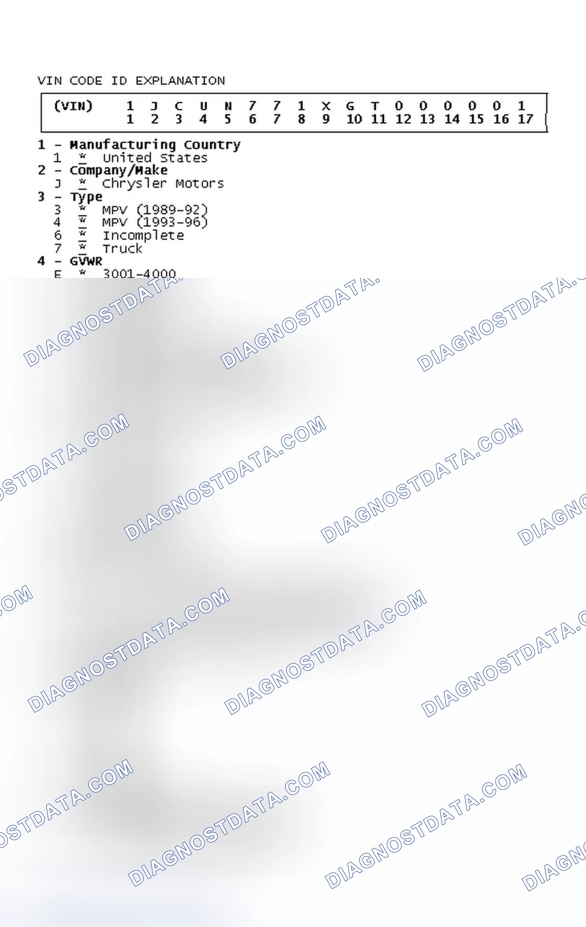 Scheme 8: VIN Code ID Explanation