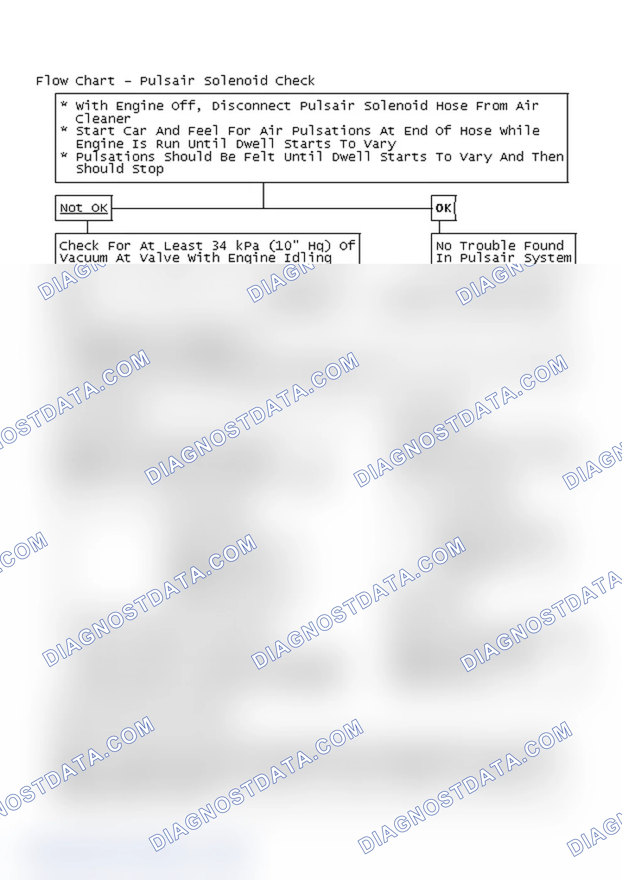 Scheme 242: Flow Chart - Pulsair Solenoid Check