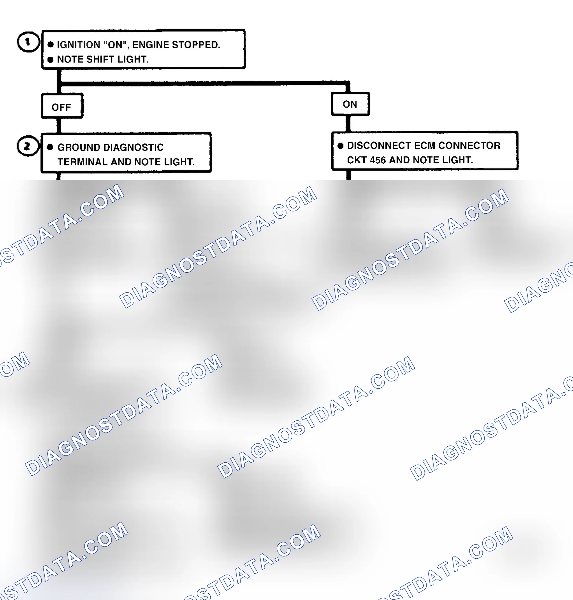 Scheme 42: Chart C8B, Manual Transmission Shift Light Check