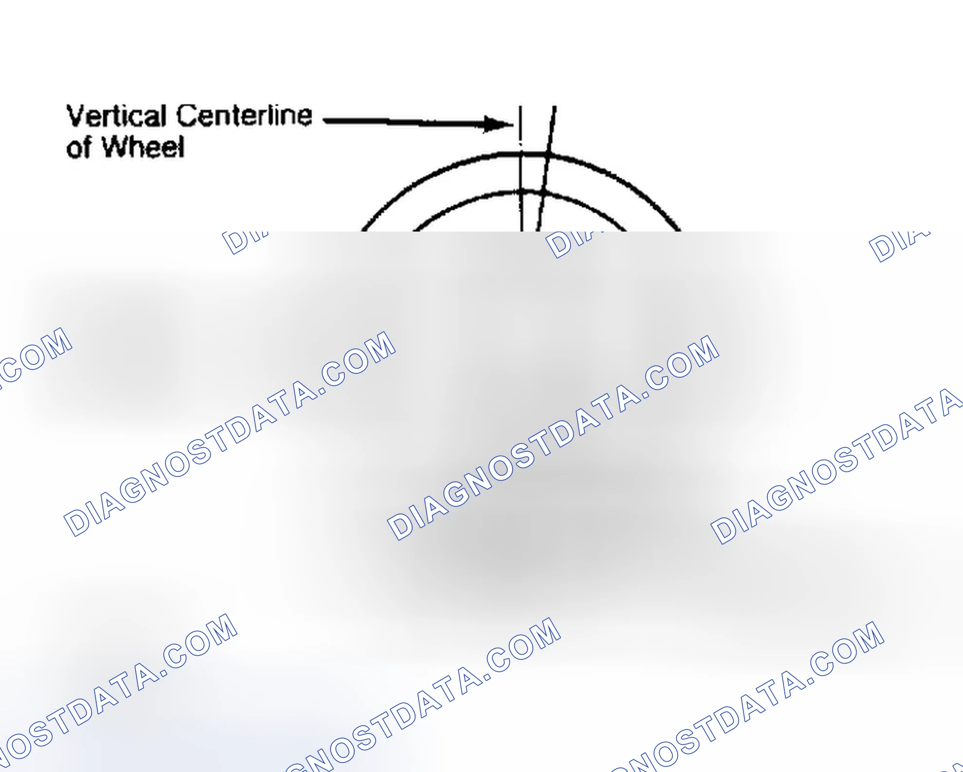 Scheme 5: Determining Caster Angle
