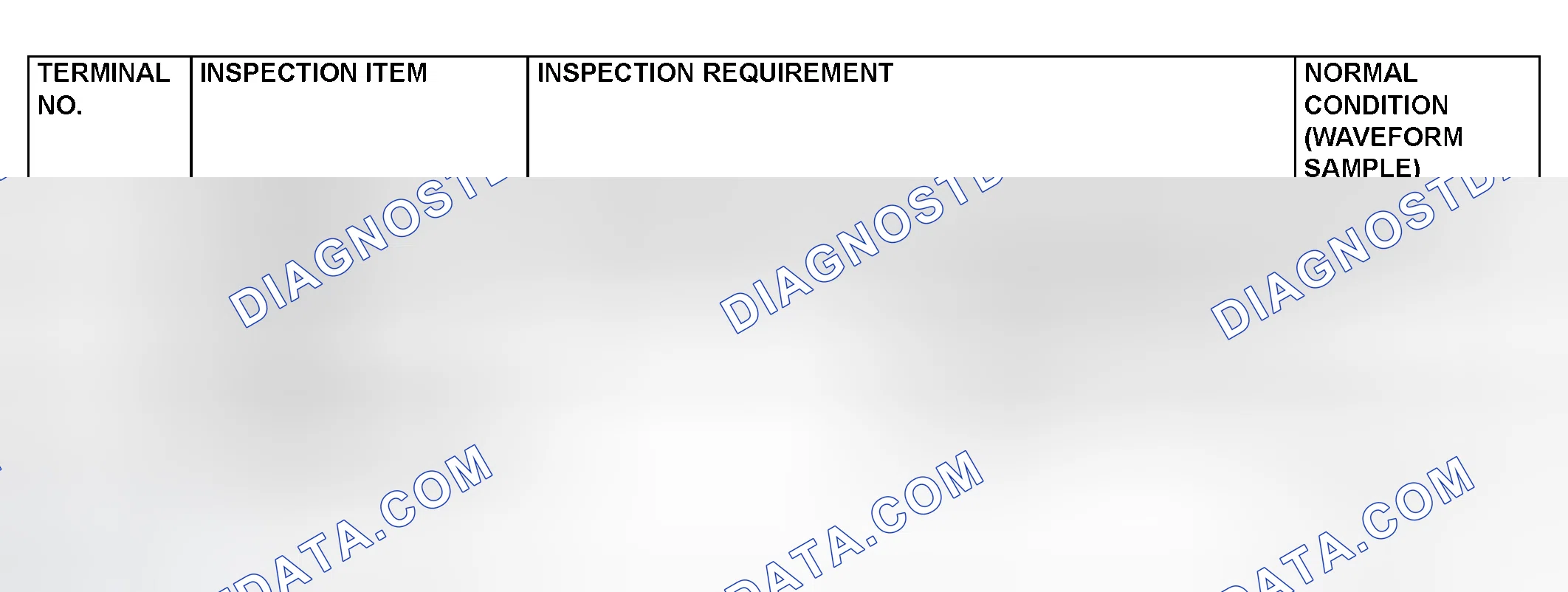 Scheme 116: INSPECTION PROCEDURE USING AN OSCILLOSCOPE