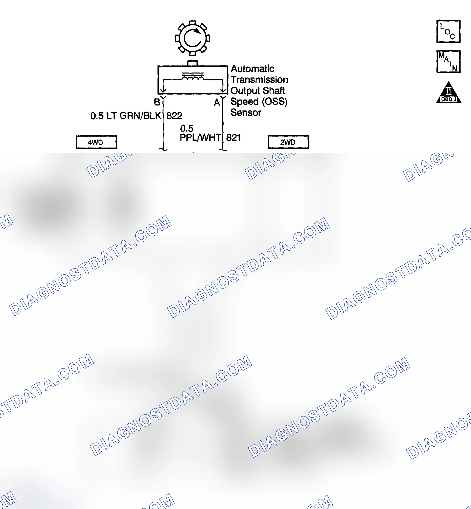 Scheme 987: DTC P0503: Low Vehicle Speed And There Is A High Engine Speed In A Drive Gear Range