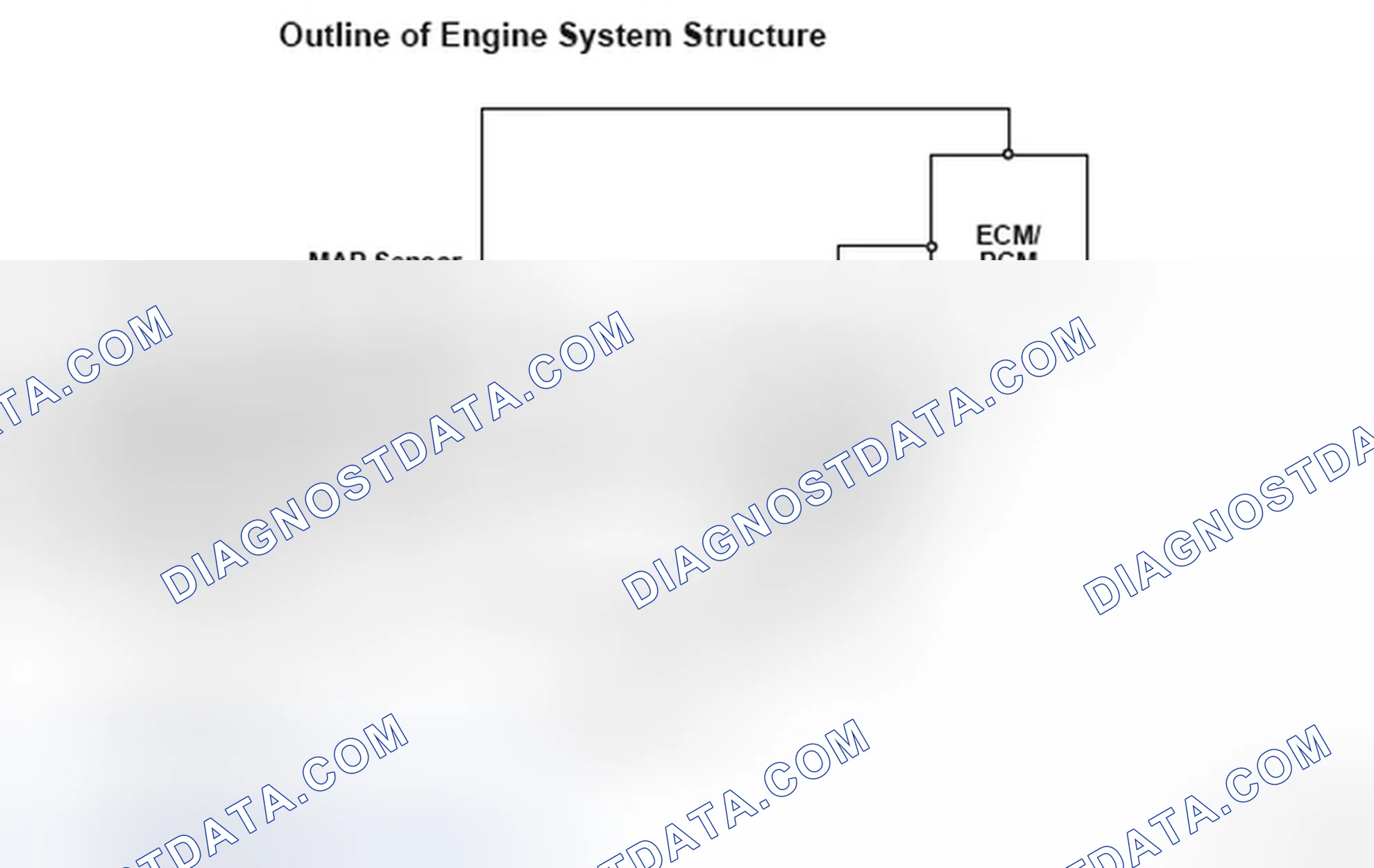 Scheme 25: Outline Of Engine System Structure