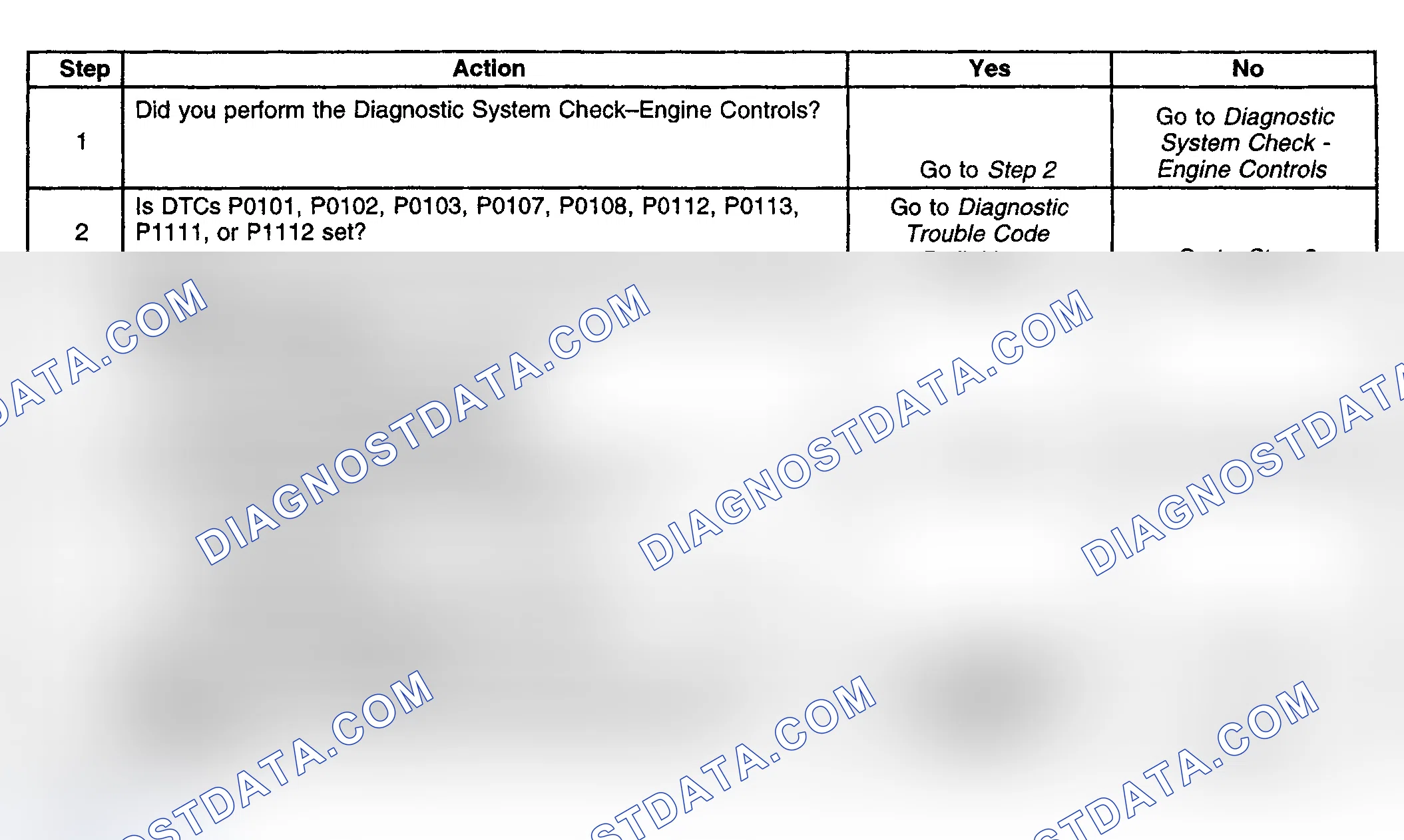 Scheme 608: Diagnostic Procedure