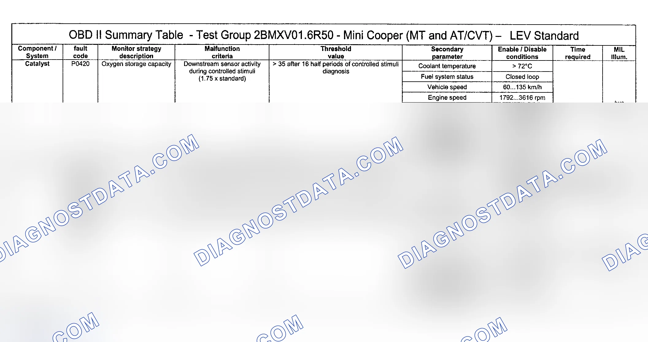 Scheme 6: DTC Diagnosis (Cooper Engine Type LEV Standard/Test Group: 2BMXV01.6R50) - 1 Of 16