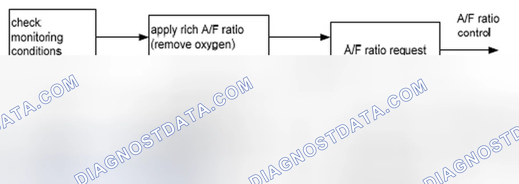 Scheme 175: 1.2 Catalyst check
