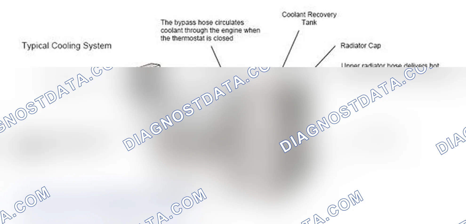 Scheme 17: Typical Cooling System