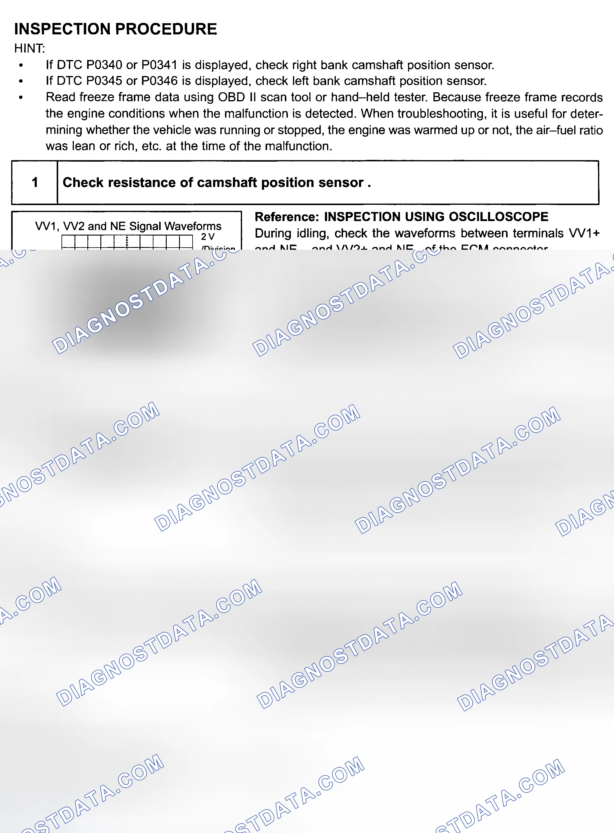 Scheme 121: Diagnosis & Repair