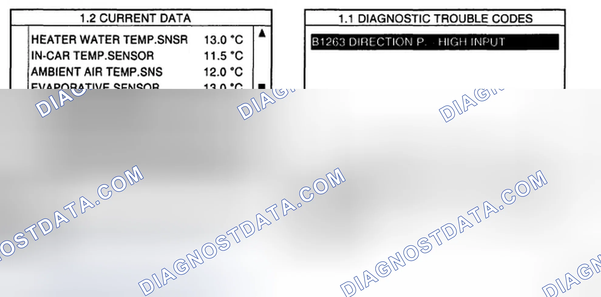 Scheme 46: MONITOR SCANTOOL DATA