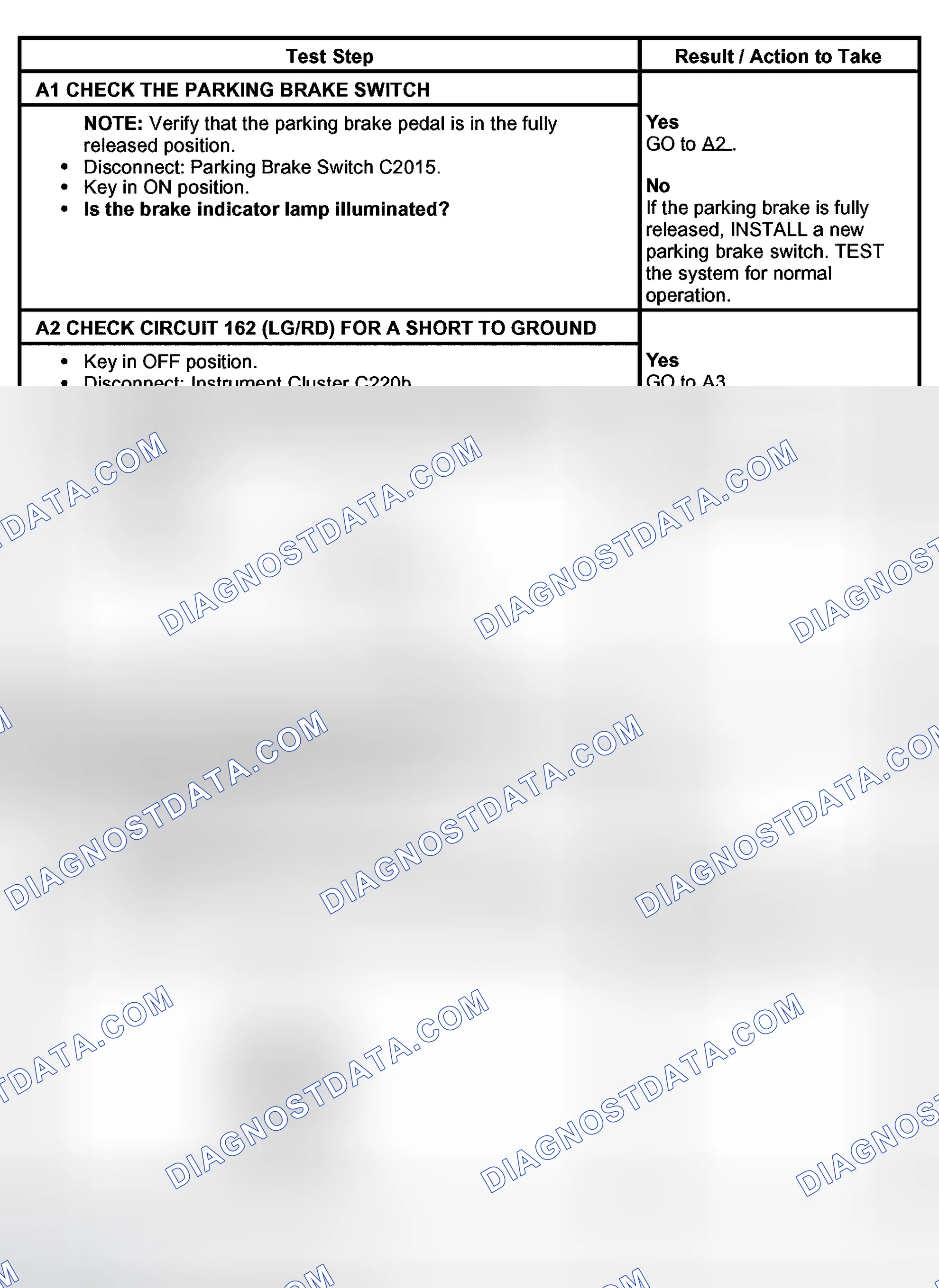 Scheme 100: PINPOINT TEST A: THE RED BRAKE WARNING INDICATOR IS ALWAYS ON