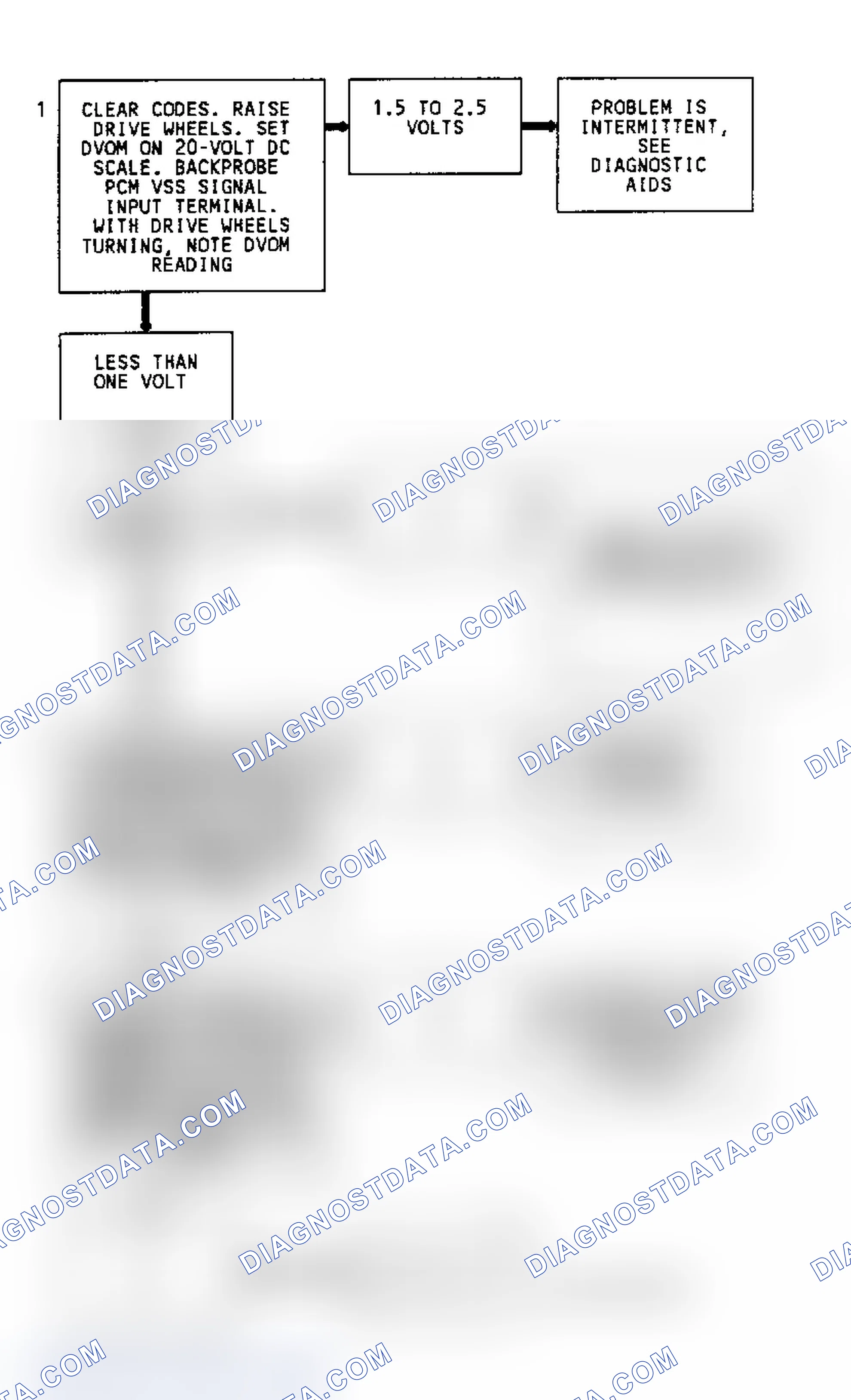 Scheme 243: CODE 24, Flowchart, VSS (4.3L S & T Utility W/ M/T; 4.3L W/4L60E Trans. & 2WD W/ 4L80E Trans.)
