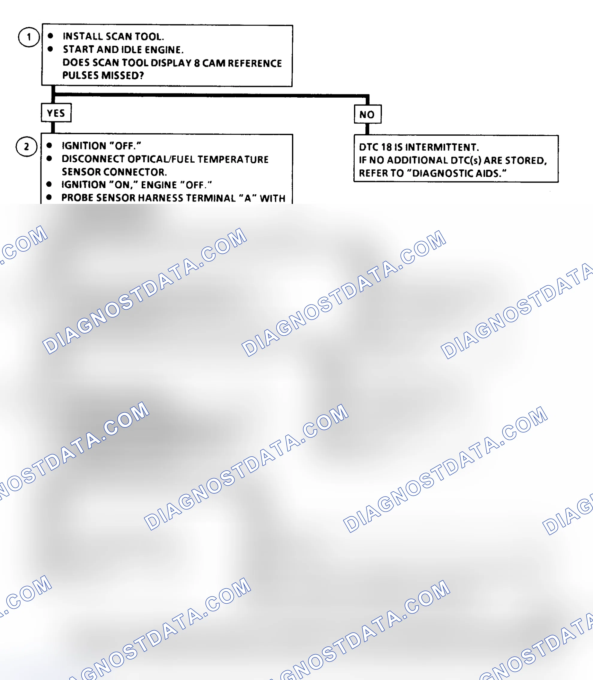 Scheme 329: DTC 18 Flow Chart ("C" & "K" Series) Pump Cam Reference Pulse Error