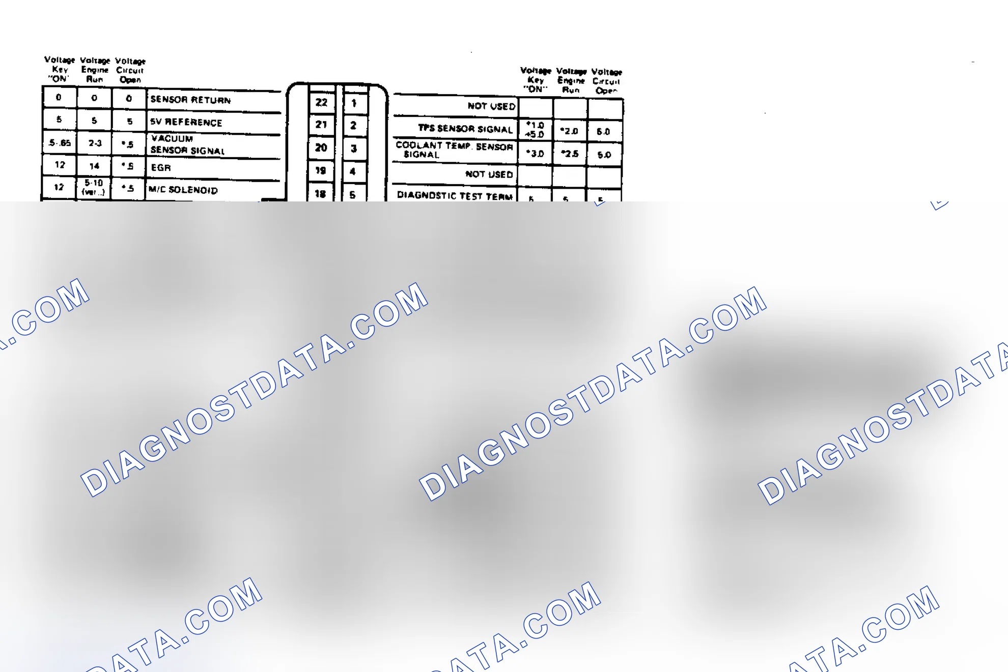 Scheme 8: ECM Terminal Identification & Voltage Values for 4.3L Engine