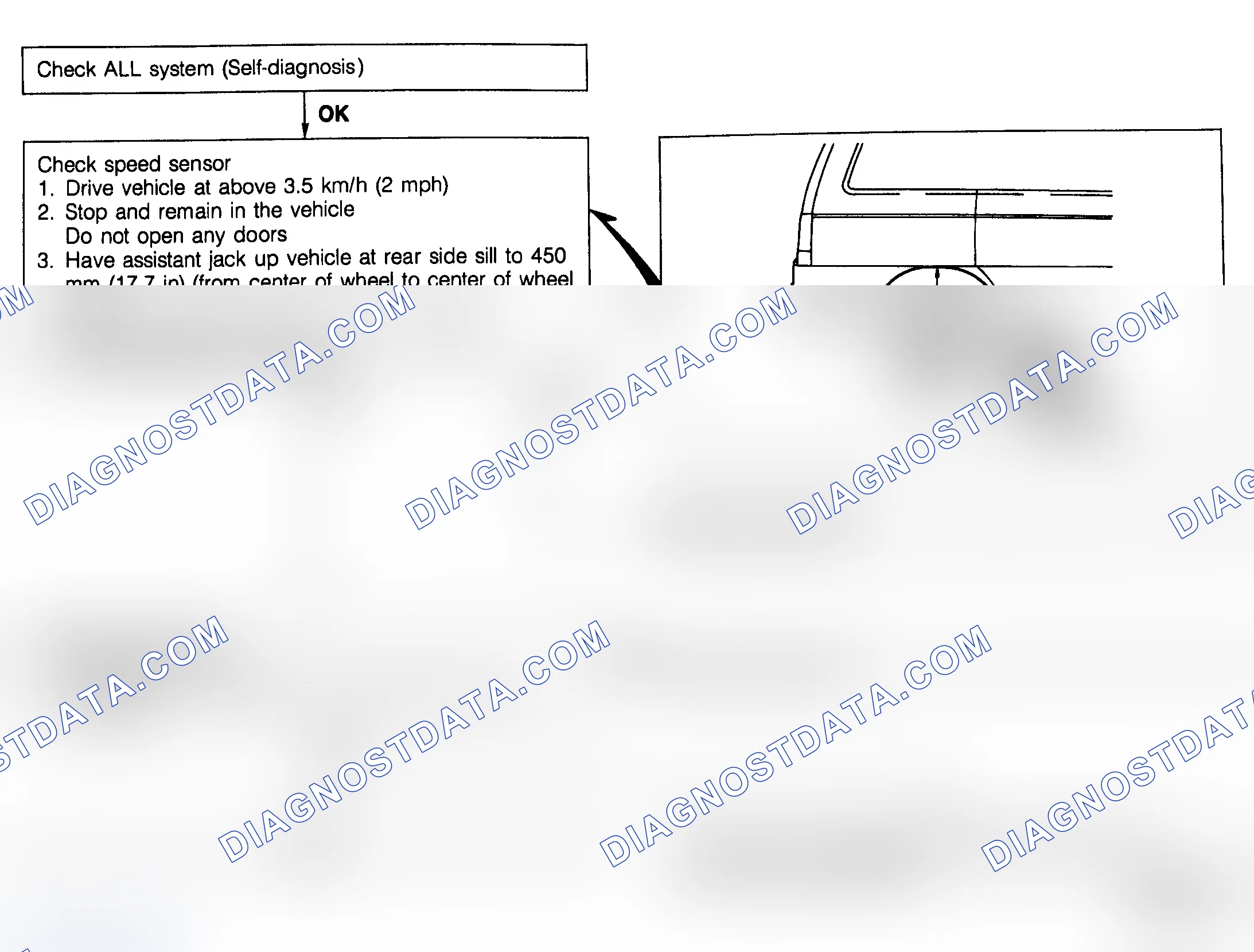 Scheme 3: Troubleshooting - Main Flow Chart