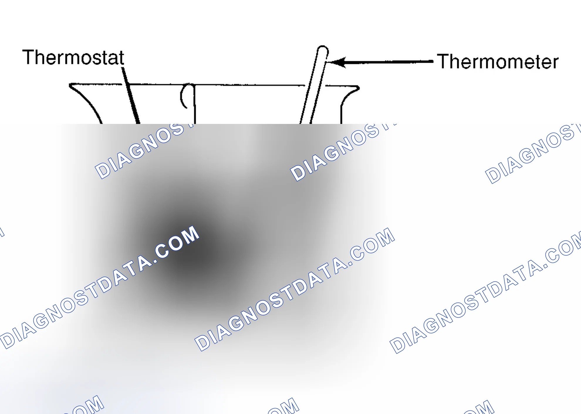 Scheme 1: Testing Thermostat in Coolant/Water Solution
