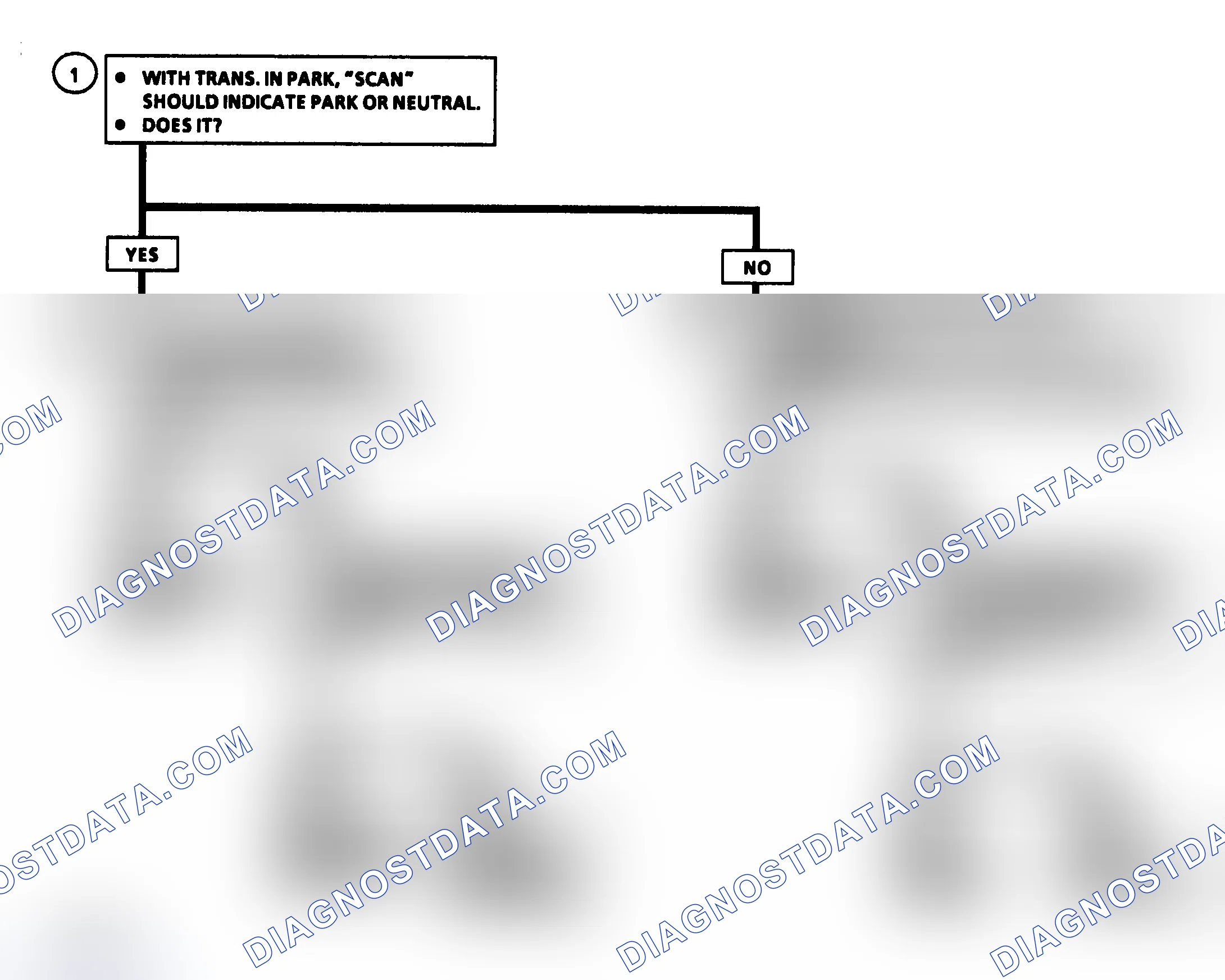 Scheme 201: Chart C1A Flow Chart (3.0L & 3.8L PFI - "A", "C", "G" & "H" Bodies)