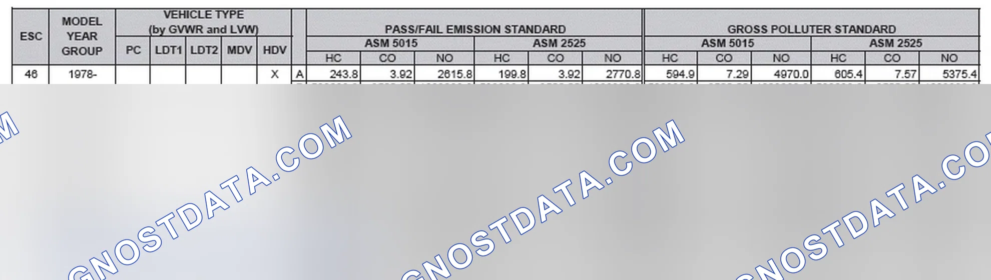 Scheme 2: California Emission Standards - Enhanced & Partially Enhanced Program Areas - Heavy Duty Vehicles (ASM Test)
