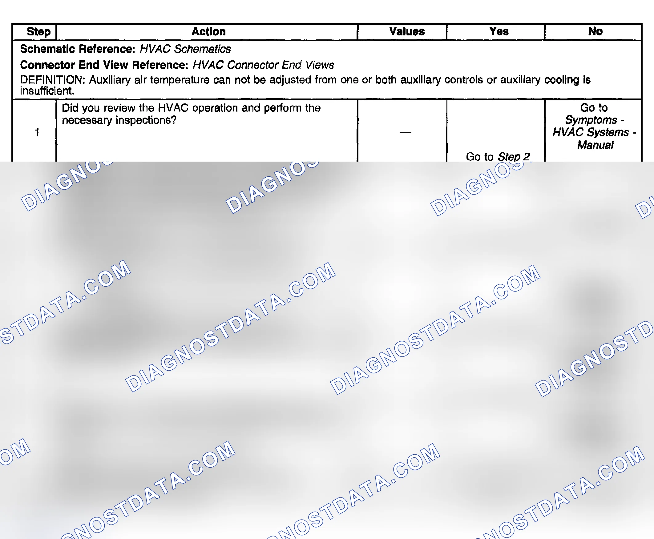 Scheme 459: Test Description