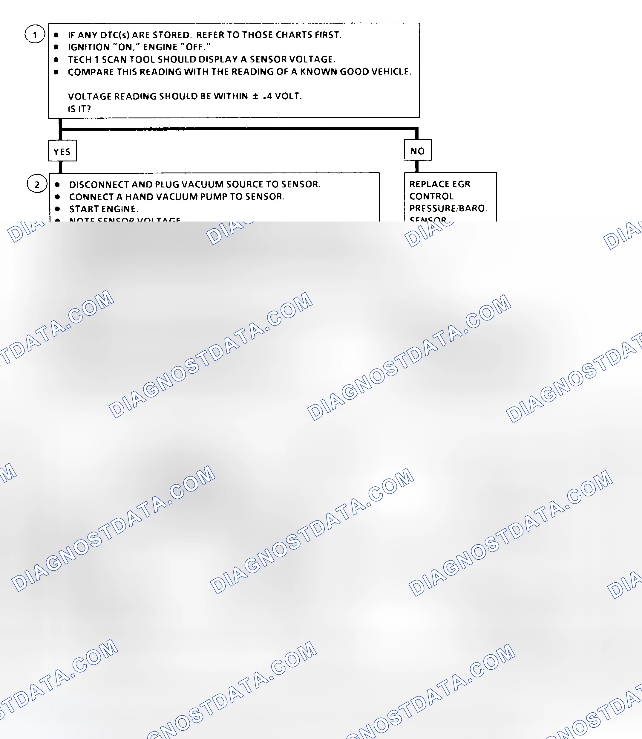 Scheme 109: EGR Control Pressure/BARO Sensor Output Check Flow Chart (6.5L Diesel) EGR Control Pressure/BARO Sensor Output Check