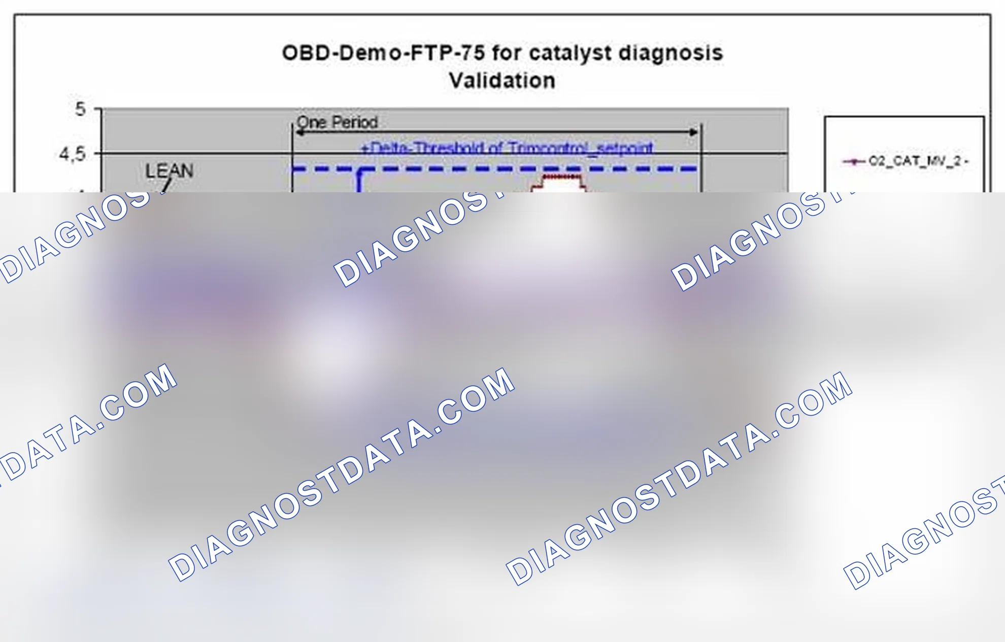 Scheme 25: 1.1.3 Validation of the calculated sensor signals (O2_cat_i) of one period
