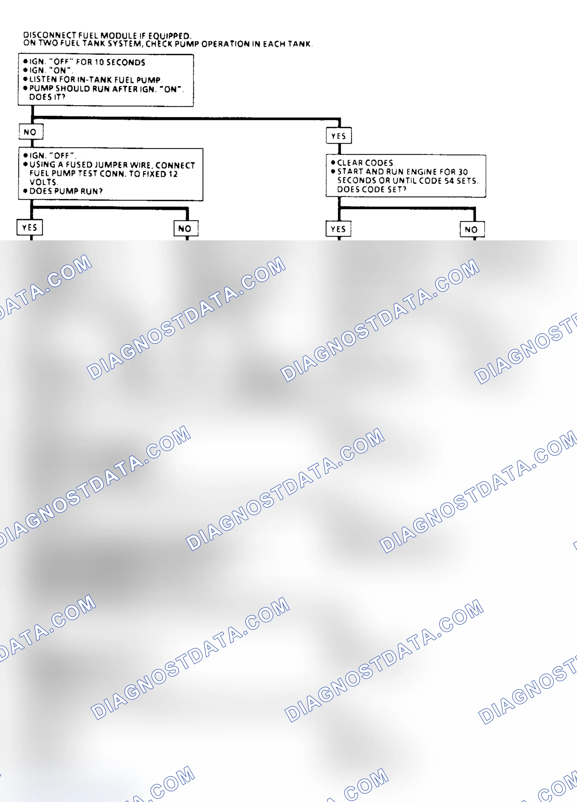 Scheme 141: Code 54 - Fuel Pump Circuit (Low Voltage) Flow Chart