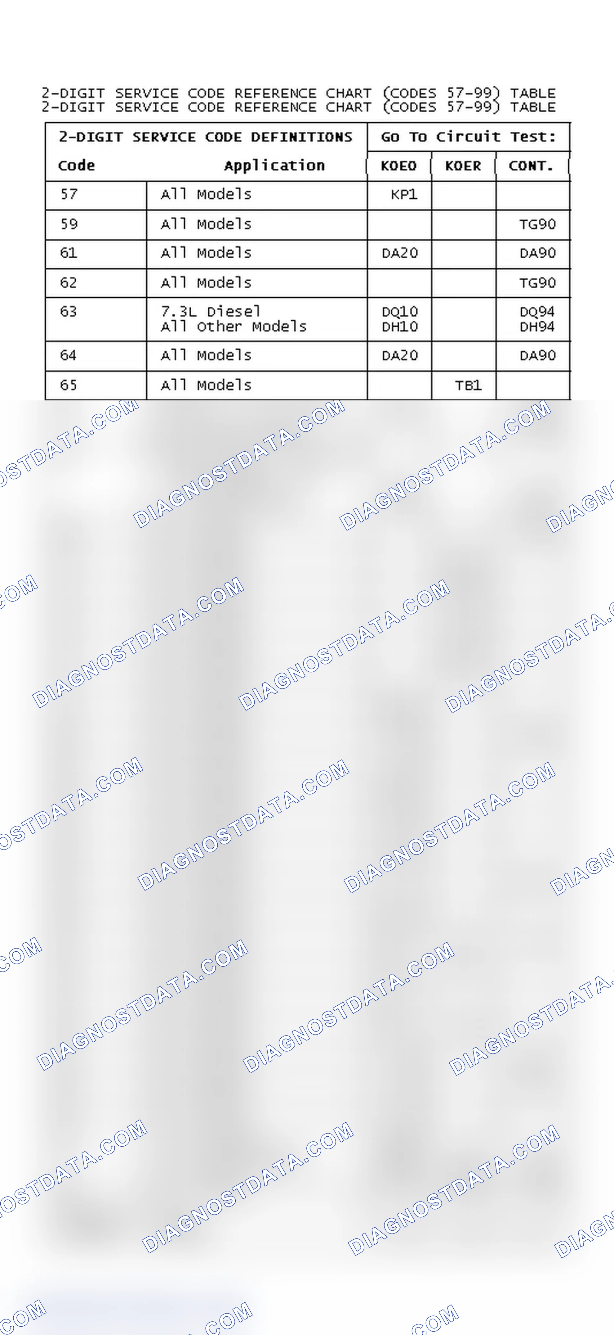 Scheme 25: DIAGNOSTIC TROUBLE CODES REFERENCE CHART (CODES 57-99)