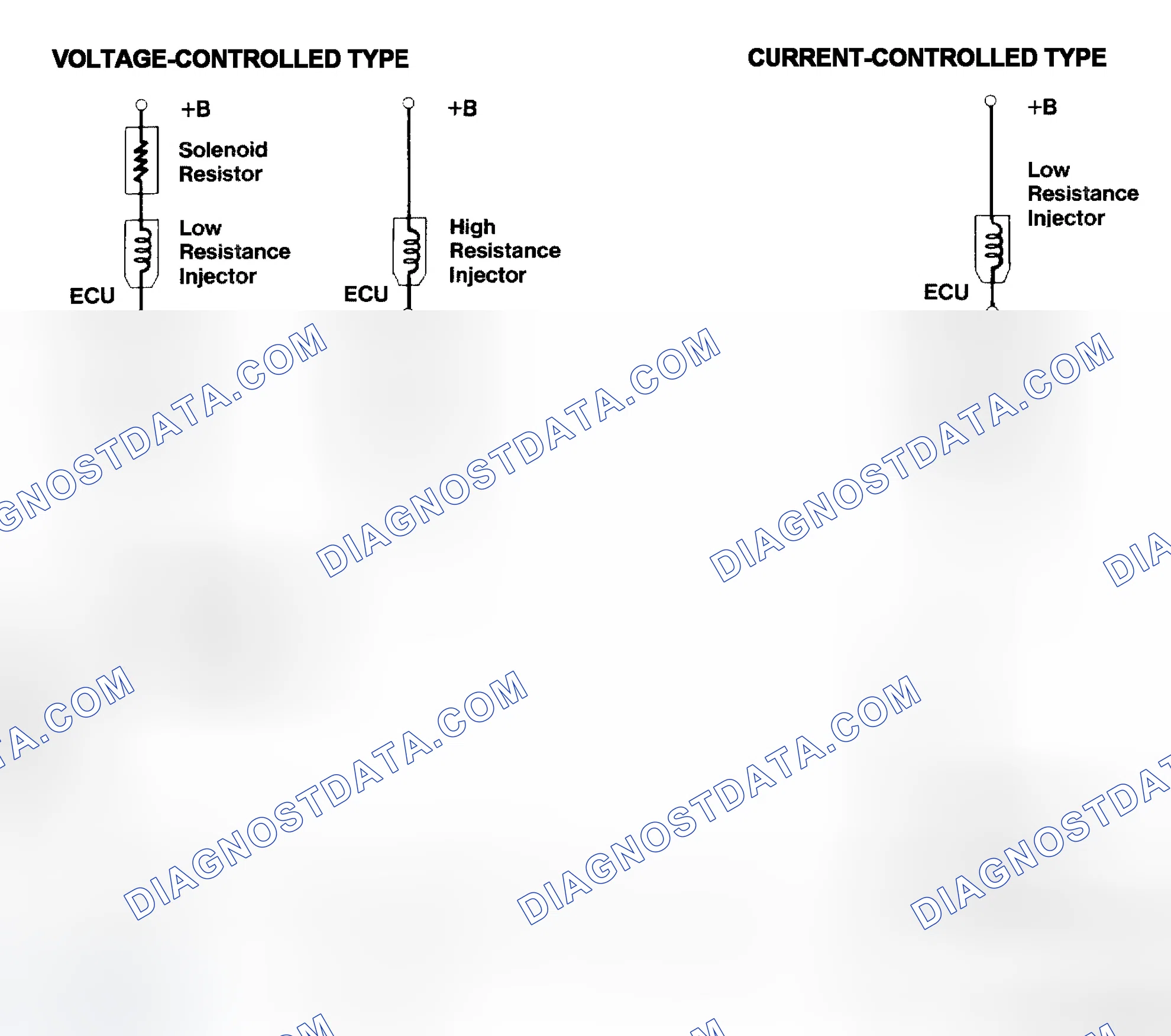 Scheme 4: Injector Driver Types - Current and Voltage