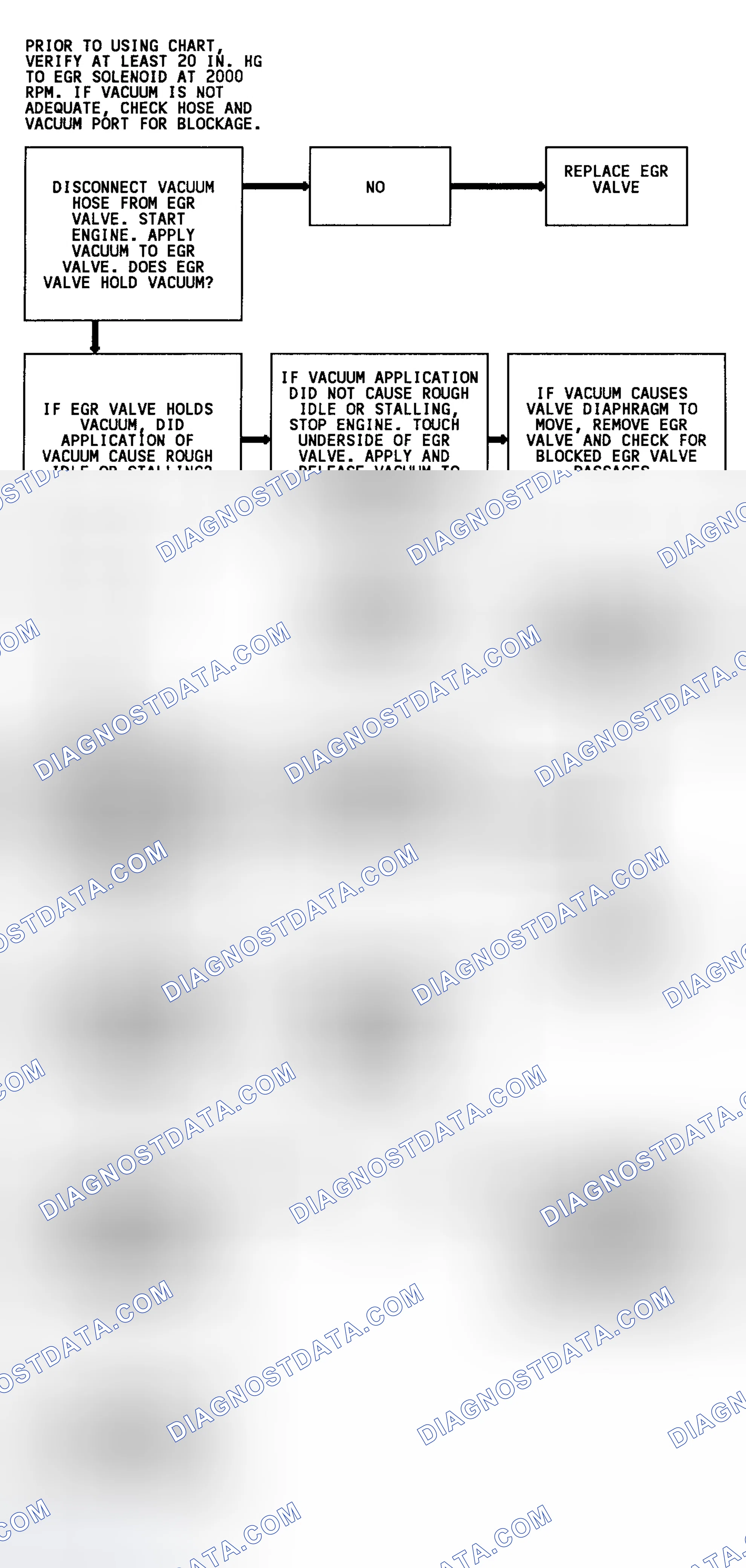 Scheme 108: Code 32 Flow Chart (4.3L) EGR System Error