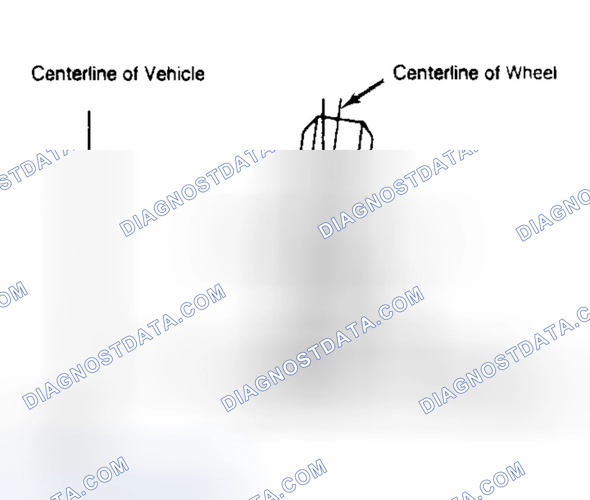 Scheme 4: Determining Camber Angle