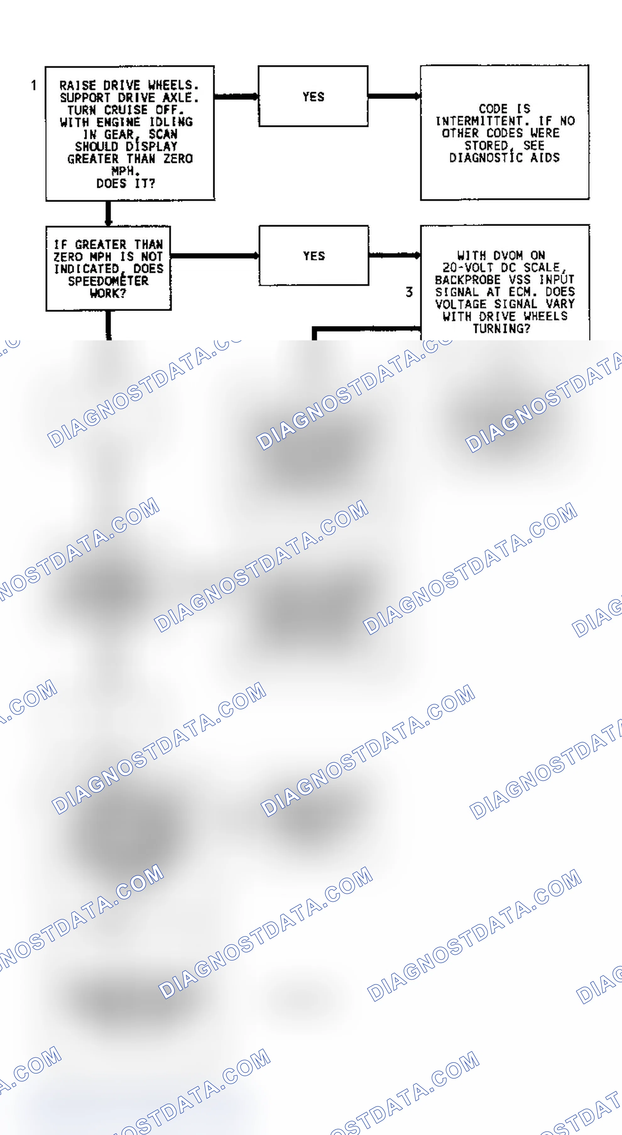 Scheme 260: CODE 24, VEHICLE SPEED SENSOR - EXCEPT 3.1L, C & K SERIES & MODELS WITH 4L80-E TRANSMISSION