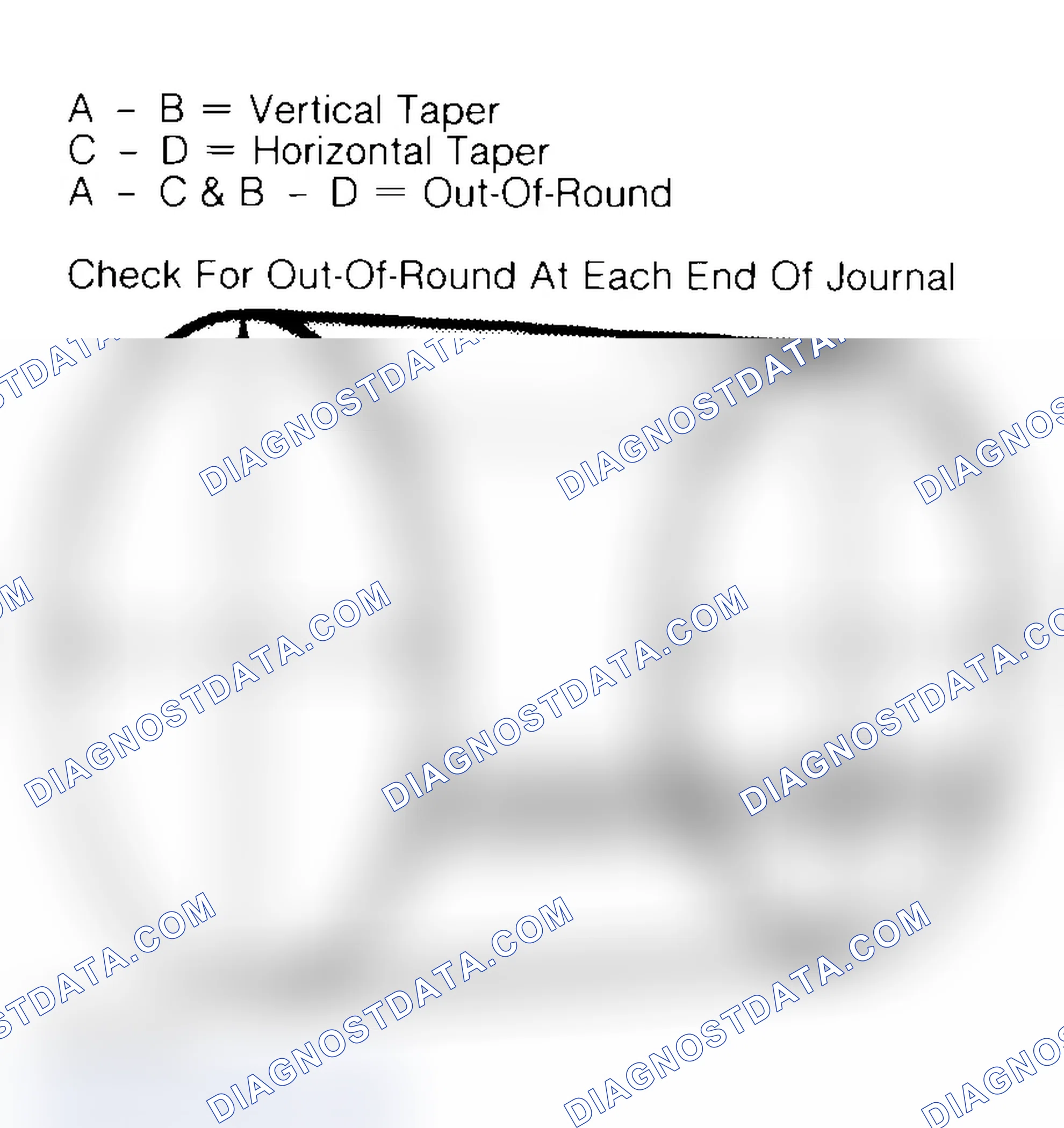 Scheme 22: Measuring Crankshaft Journals