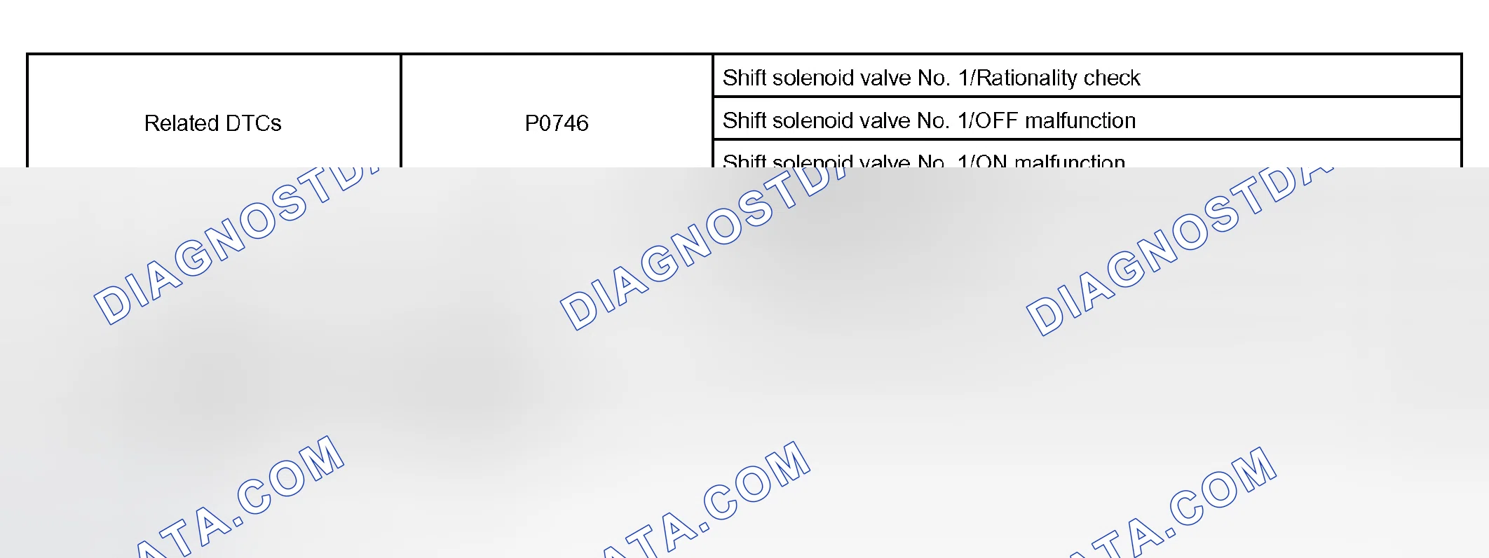 Scheme 191: P0746