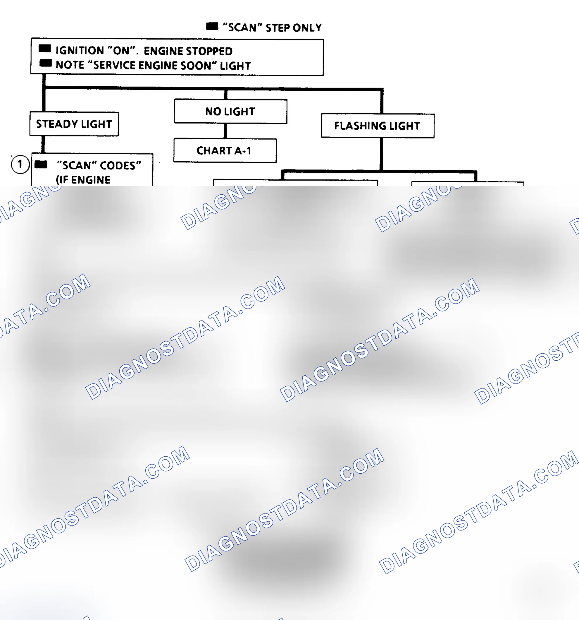 Scheme 182: "Scan" Diagnostic Circuit Check, Flow Chart