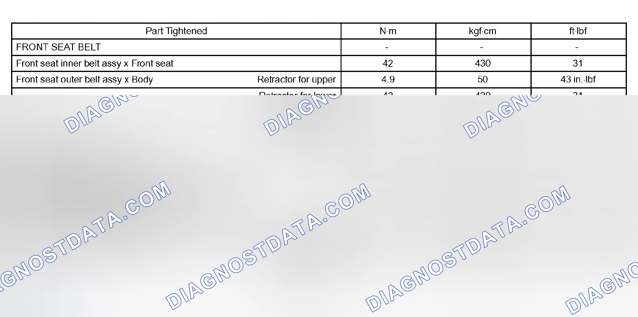 Scheme 2: TORQUE SPECIFICATIONS