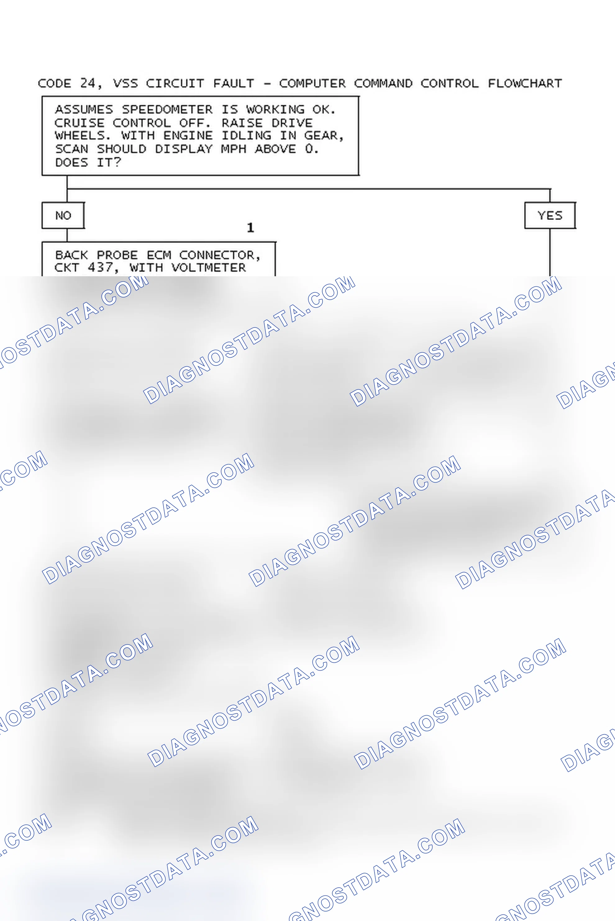 Scheme 72: Code 24, VSS Circuit Fault - Computer Command Control Flowchart